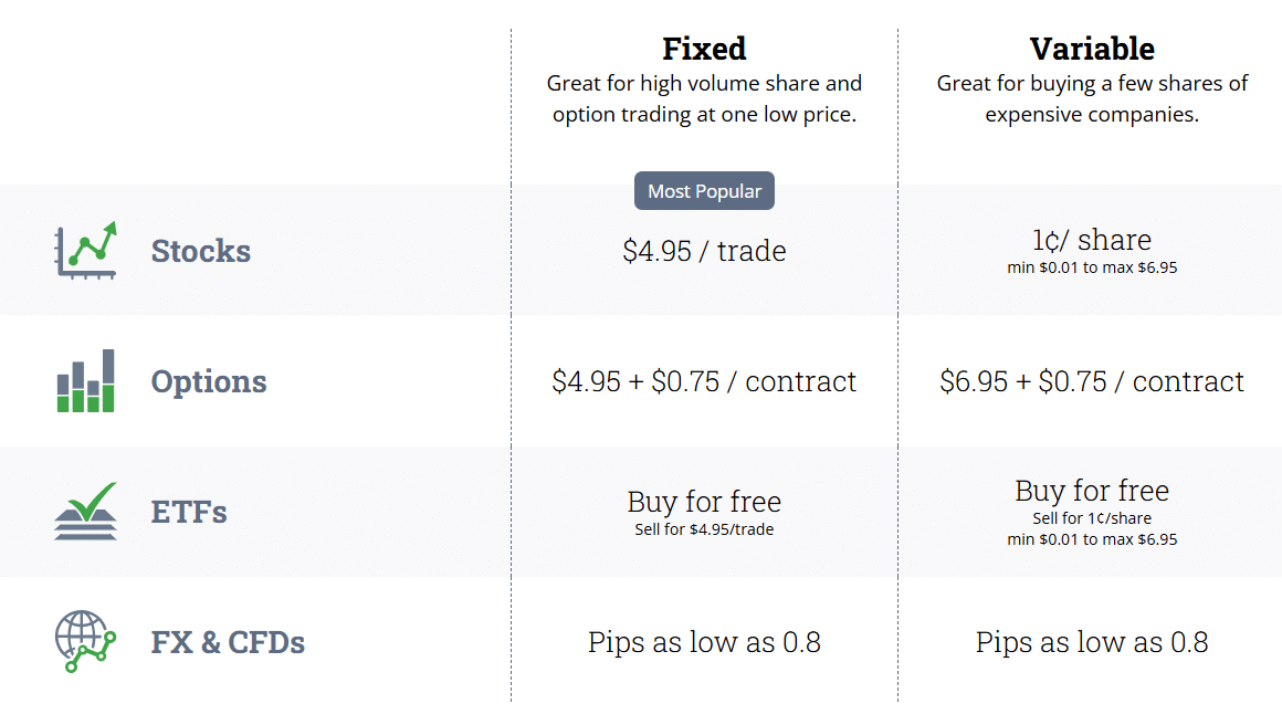 Amzn Mktp CA Charge: What Is It? (2026)
