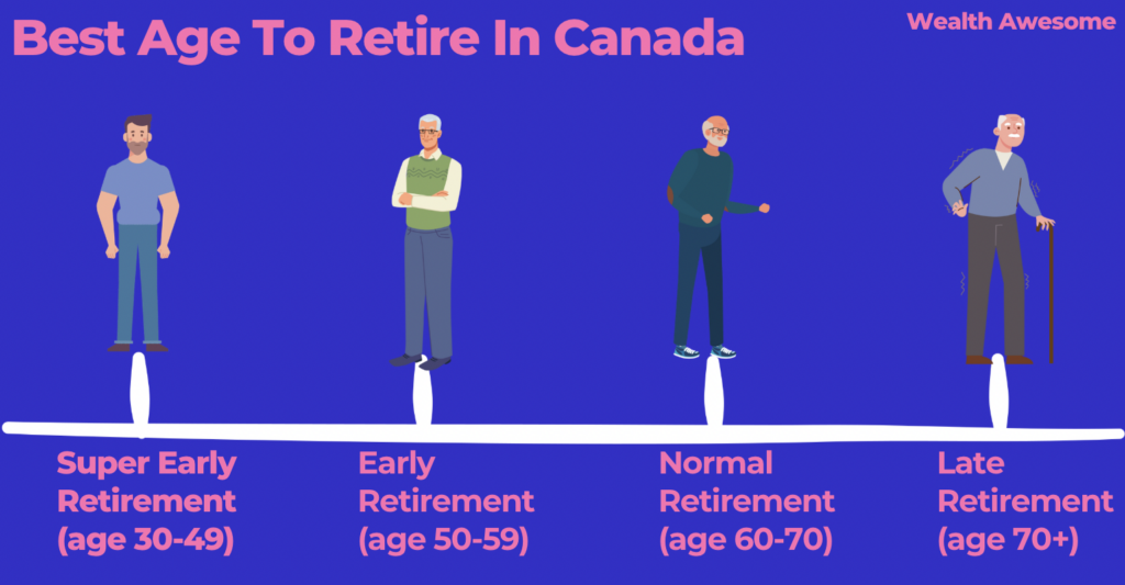 Best Age to Retire in Canada: 55, 65, or Never? (2026)