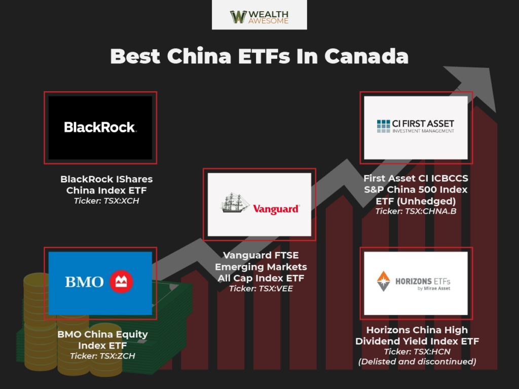 5 Best China ETFs in Canada to Buy For June 2026