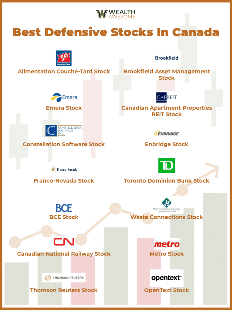 14 Best Defensive Stocks in Canada for July 2026