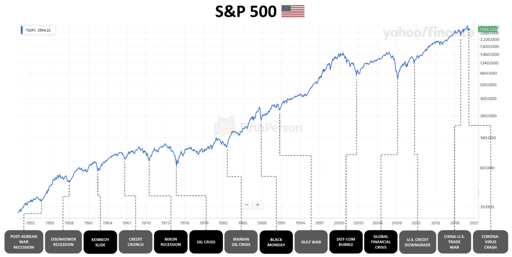 3 Best S&P 500 ETFs in Canada (2026): U.S. Index Fund Investing