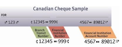 What Is a Canadian Bank Financial Institution Number? (2026)