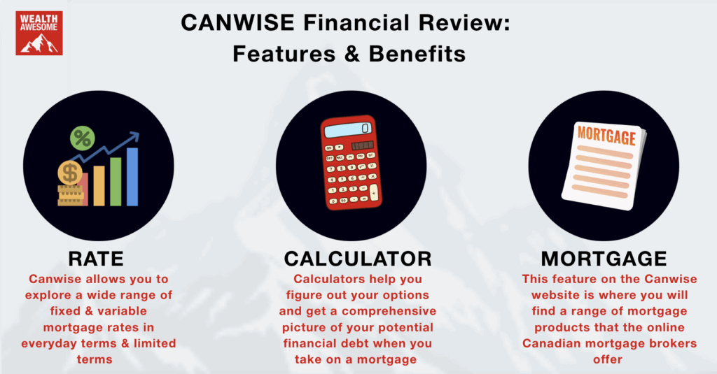 CanWise Financial Review 2026: Online Canadian Mortgage Products