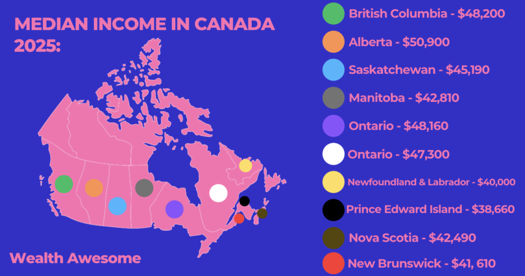 35 Cheapest Places to Live in Canada (2026): Lowest is $1,300/Month