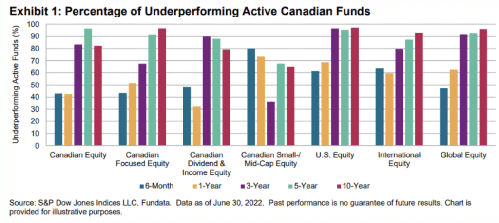 ETFs Vs Mutual Funds In Canada: Which Should You Choose? (2026)
