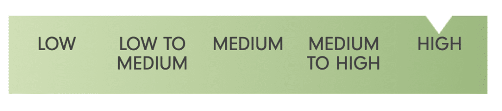 Fidelity Advantage Bitcoin ETF Review (FBTC) for July 2026