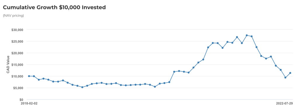 Harvest HBLK ETF Review (June 2026): Blockchain Investment