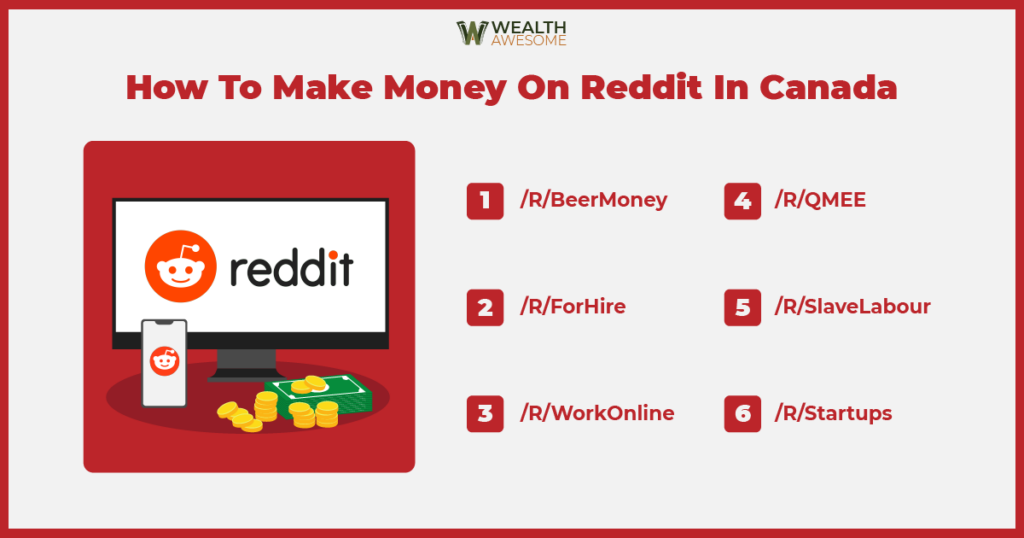 How To Make Money On Reddit In Canada: 6 Creative Ways