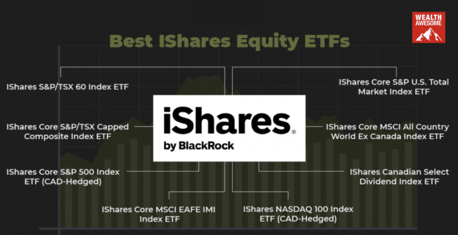 18 Best iShares Canada ETFs to Buy In June 2026