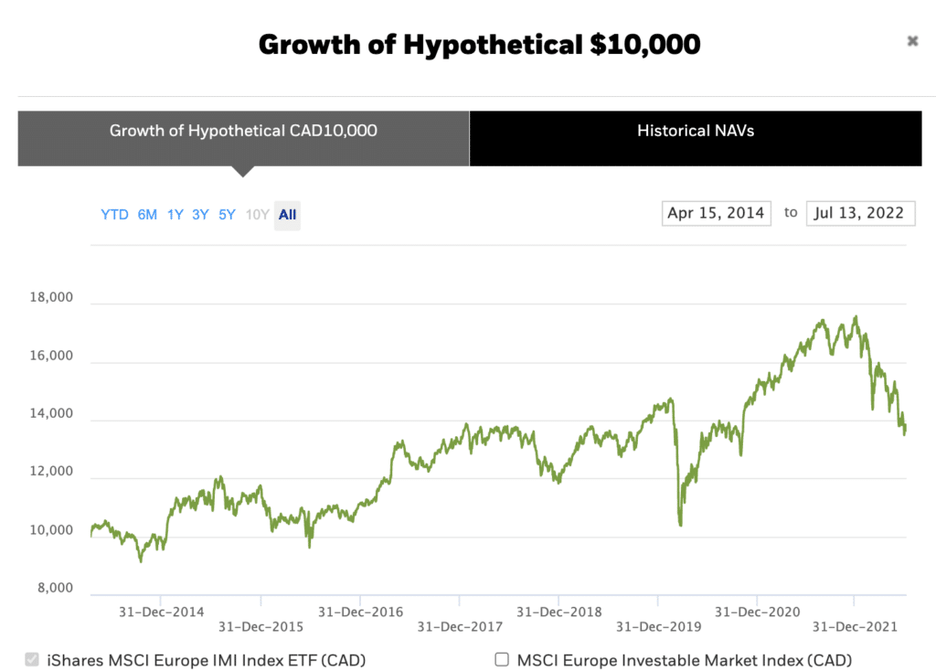 iShares XEU ETF Review 2026: Invest in European Equity Markets