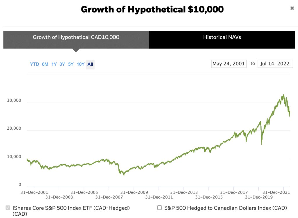 iShares XSP ETF Review 2026: Invest in the US