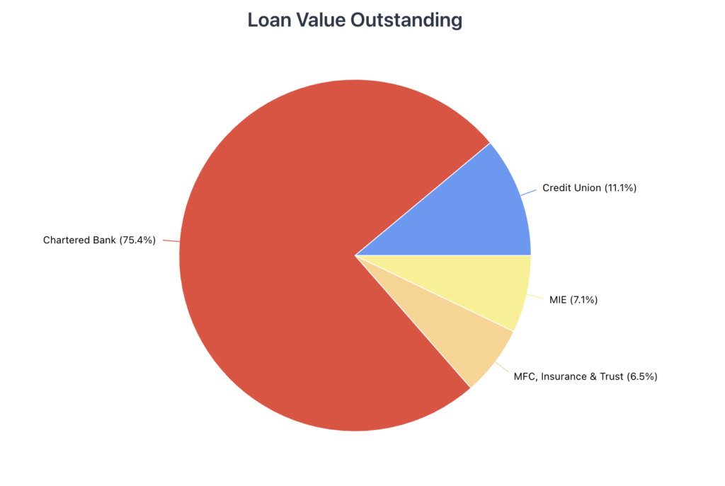Mortgage Investment Corporations in Canada