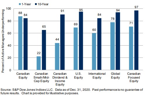 Mutual Fund Fees in Canada 2026: Are They a Rip-Off?