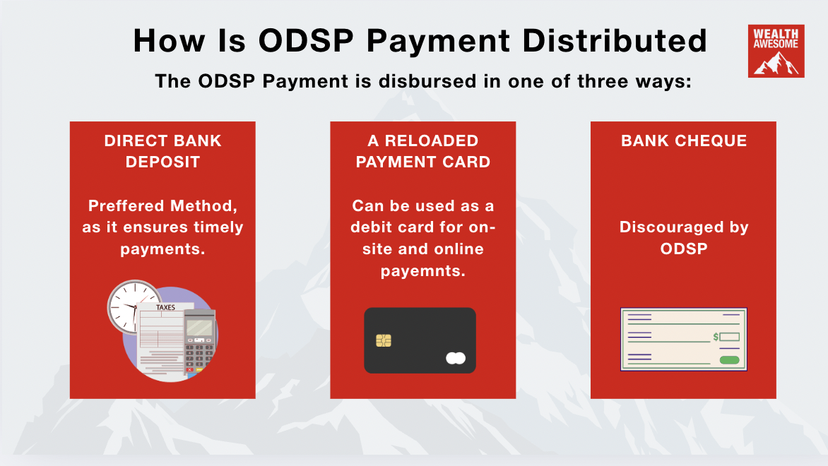 ODSP Payment Dates for June 2026