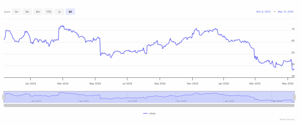 Top Canadian Value Stock I’d Buy Today and Hold for +20 Years