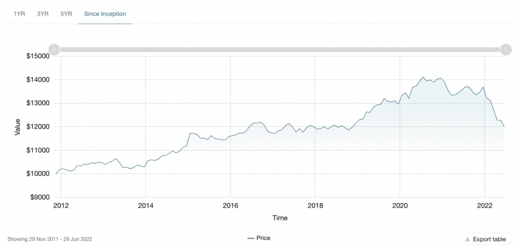 Vanguard VAB ETF Review (2022): Get Bond Exposure