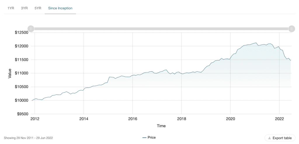Vanguard VSB ETF Review 2026: An Excellent Bond Fund