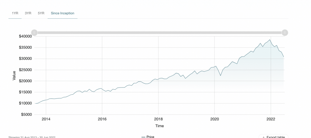 Vanguard VUN ETF Review 2026: Buy The Entire U.S Market