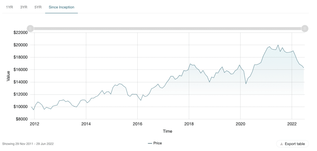VEE Review 2026: Vanguard FTSE Emerging Markets All Cap Index ETF