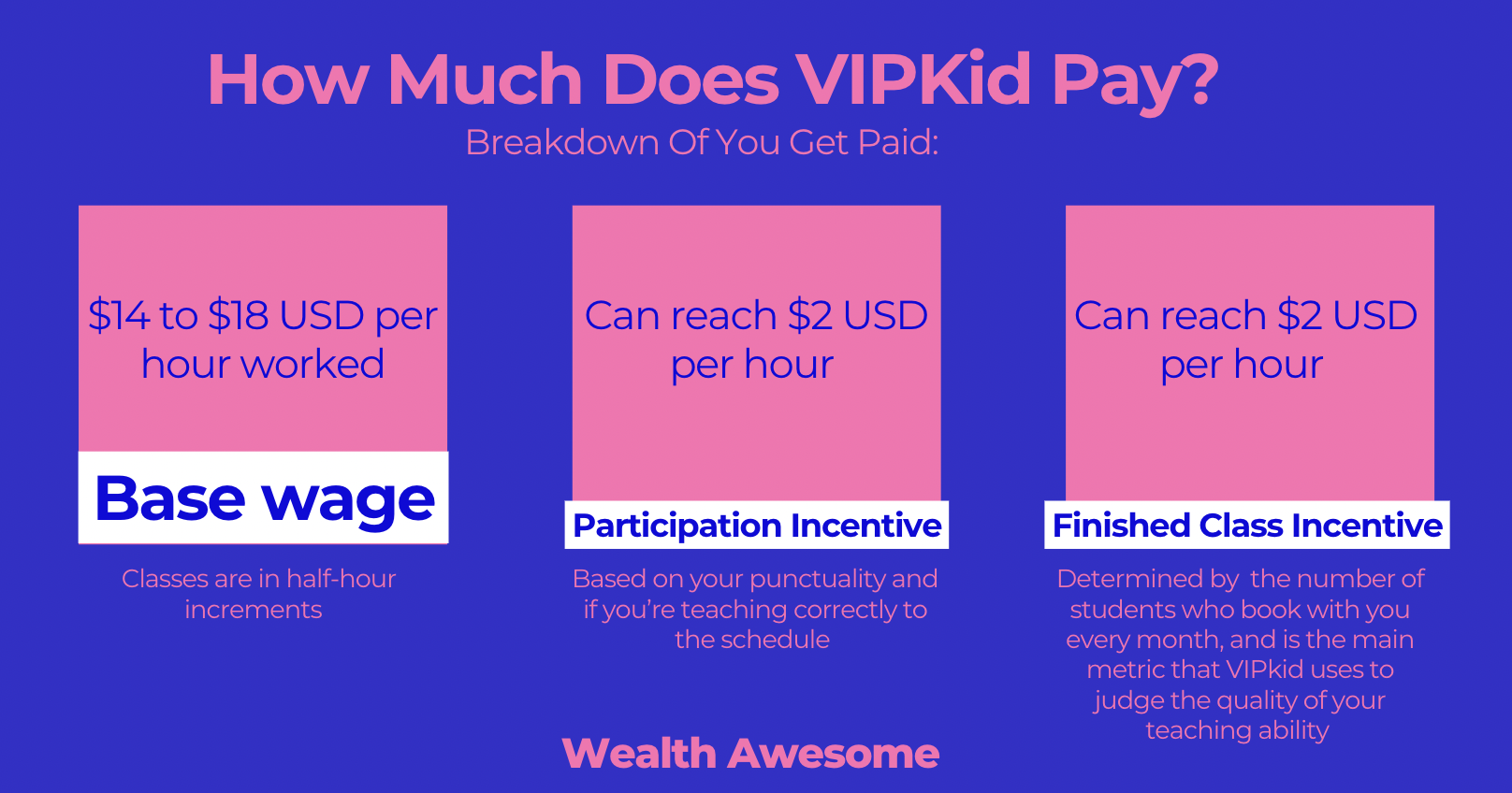 VIPKid Canada Review (2026) - Teach English Online and Travel the World