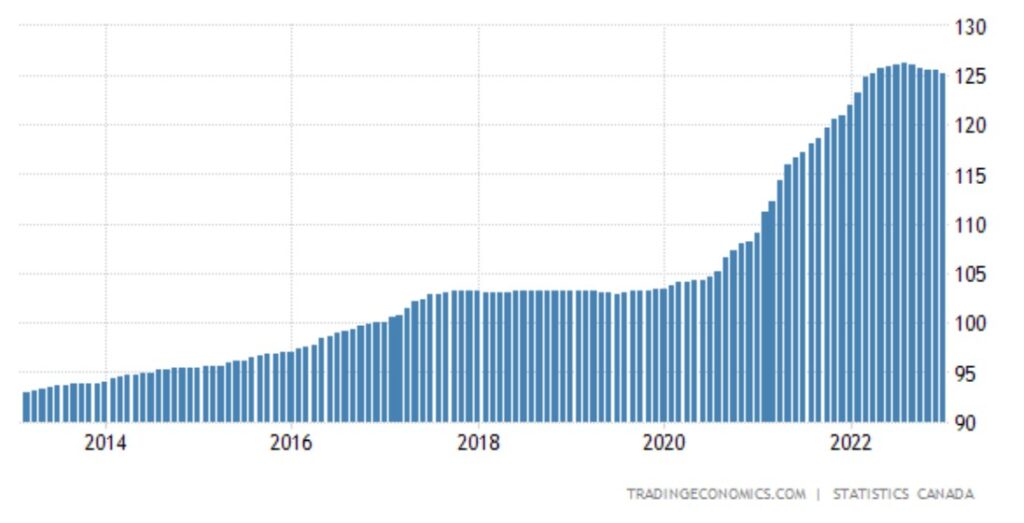 Why Are Houses So Expensive In Canada? (2026)