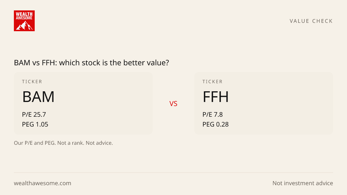 BAM vs FFH: which stock is the better value?
