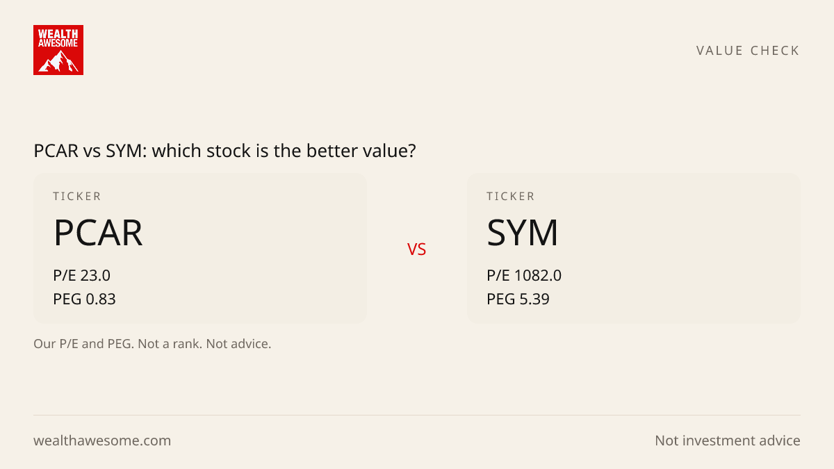 PCAR vs SYM: which stock is the better value?