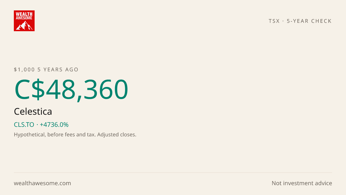 How much C$1,000 invested in Celestica 5 years ago would be worth today