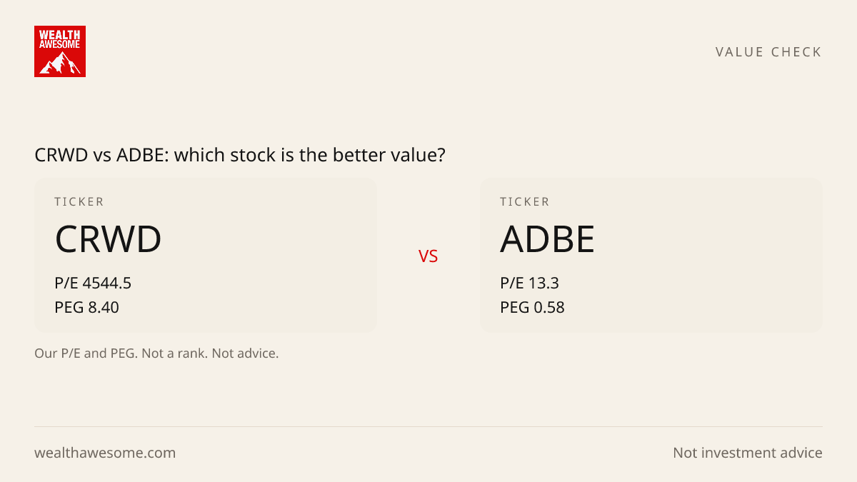 CRWD vs ADBE: which stock is the better value?