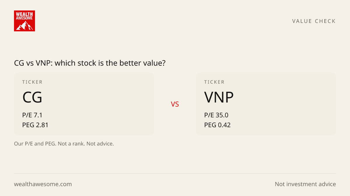 CG vs VNP: which stock is the better value?