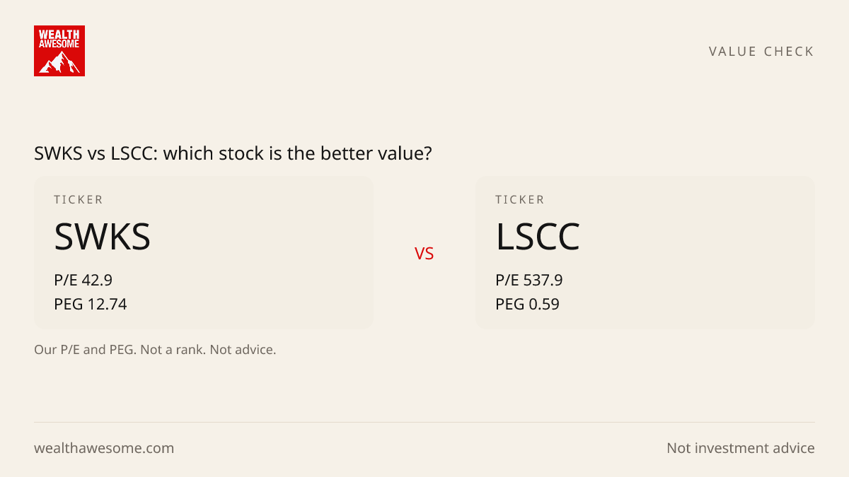 SWKS vs LSCC: which stock is the better value?