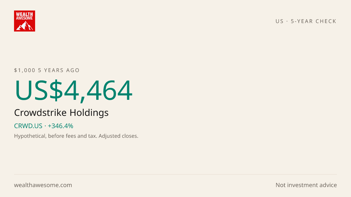 How much US$1,000 invested in Crowdstrike Holdings 5 years ago would be worth today