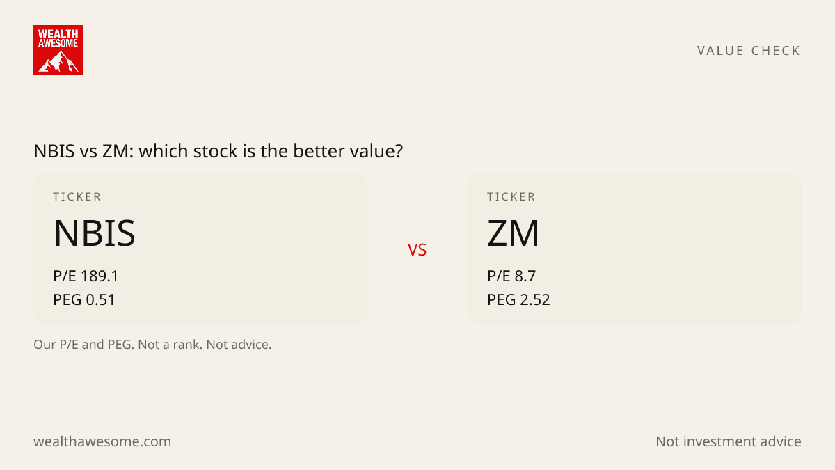 NBIS vs ZM: which stock is the better value?