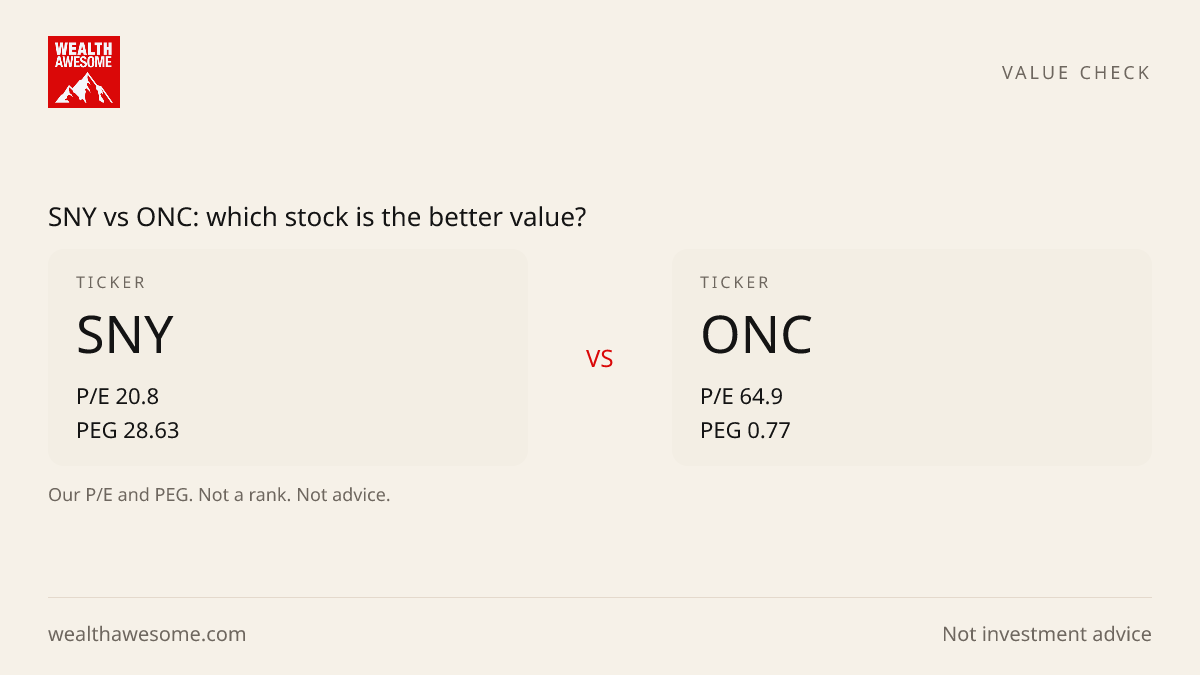 SNY vs ONC: which stock is the better value?