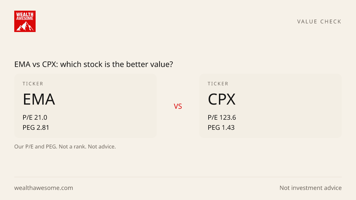 EMA vs CPX: which stock is the better value?