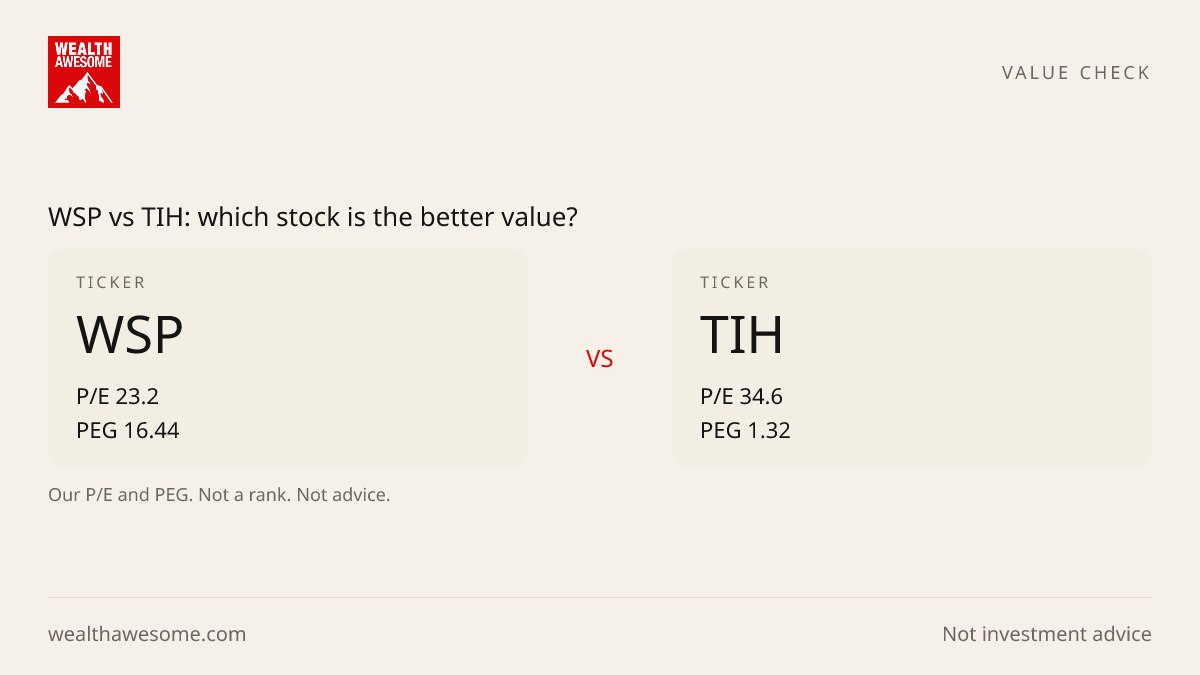 WSP vs TIH: which stock is the better value?
