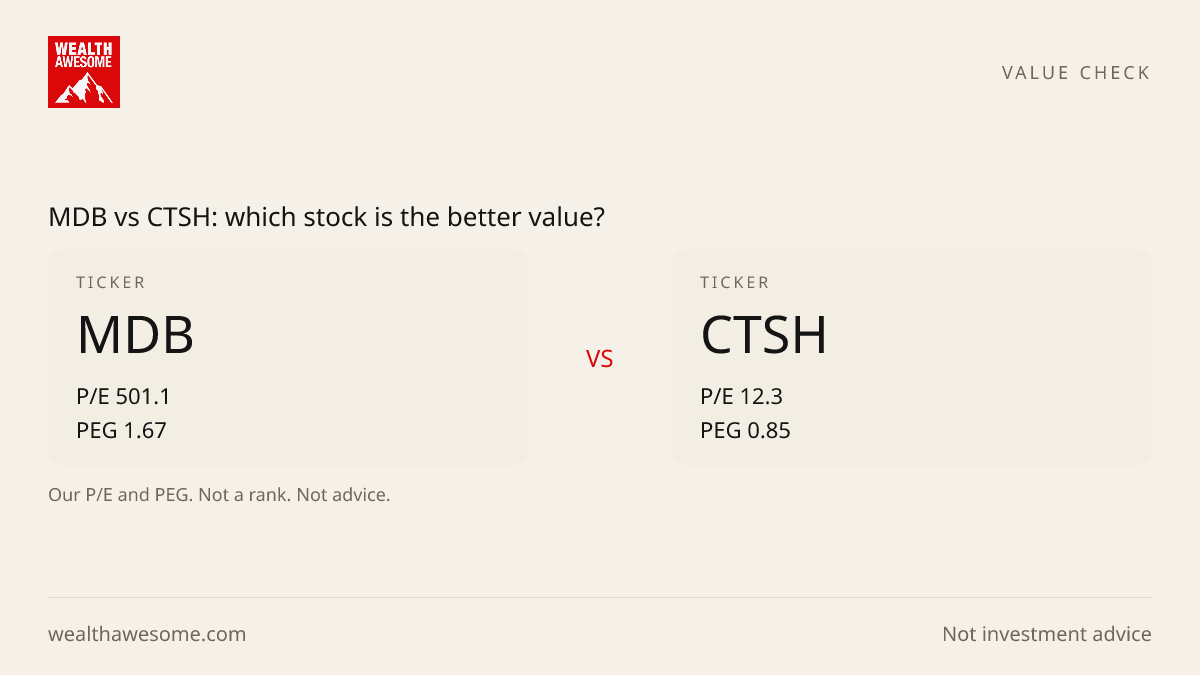 MDB vs CTSH: which stock is the better value?