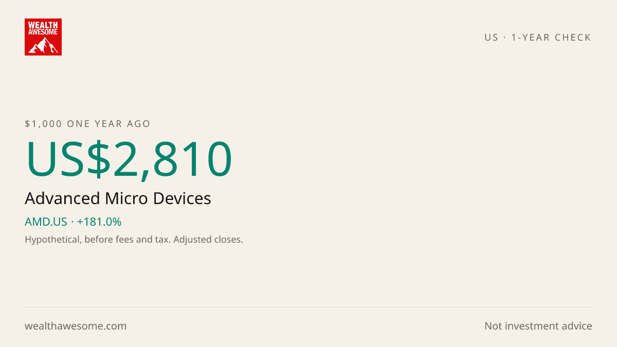 How much US$1,000 invested in Advanced Micro Devices 1 year ago would be worth today
