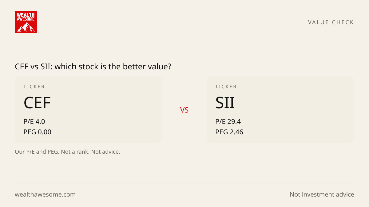 CEF vs SII: which stock is the better value?