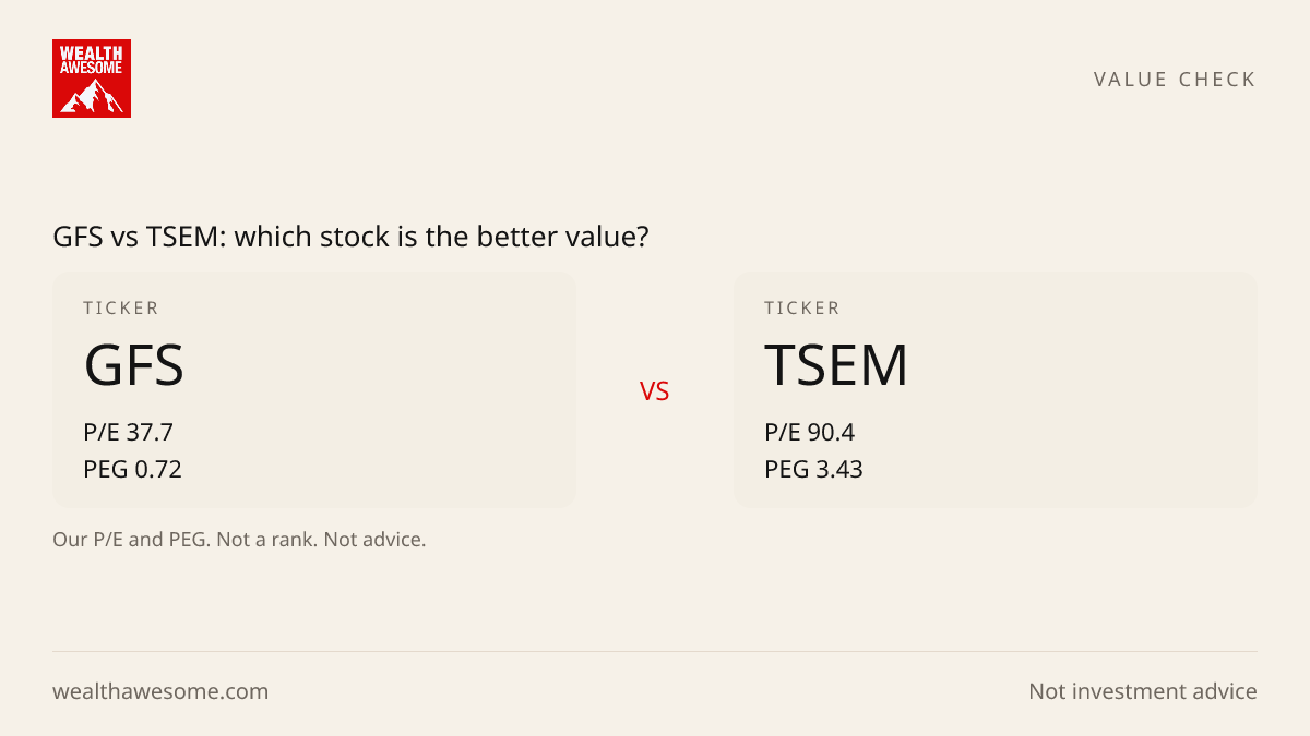 GFS vs TSEM: which stock is the better value?
