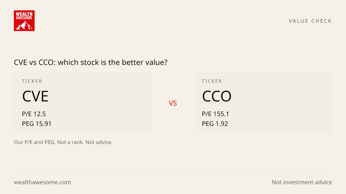 CVE vs CCO: which stock is the better value?