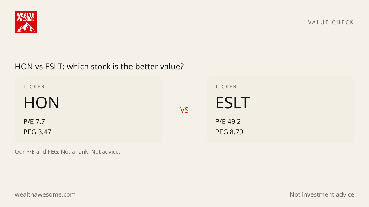 HON vs ESLT: which stock is the better value?