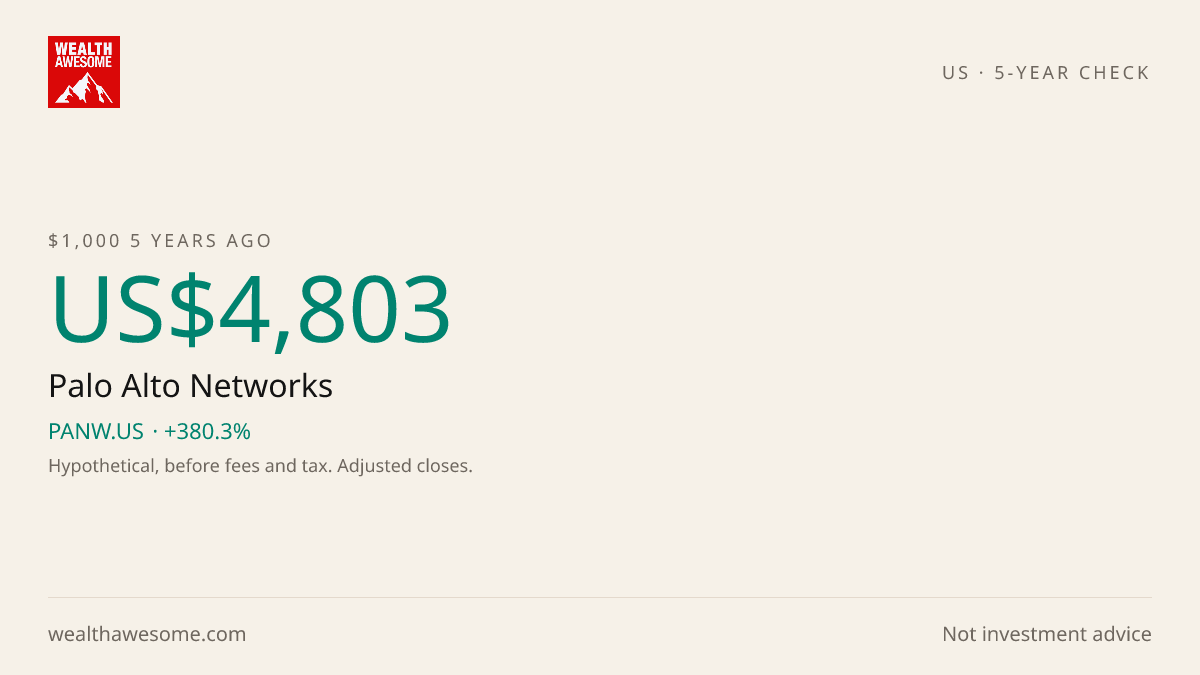How much US$1,000 invested in Palo Alto Networks 5 years ago would be worth today