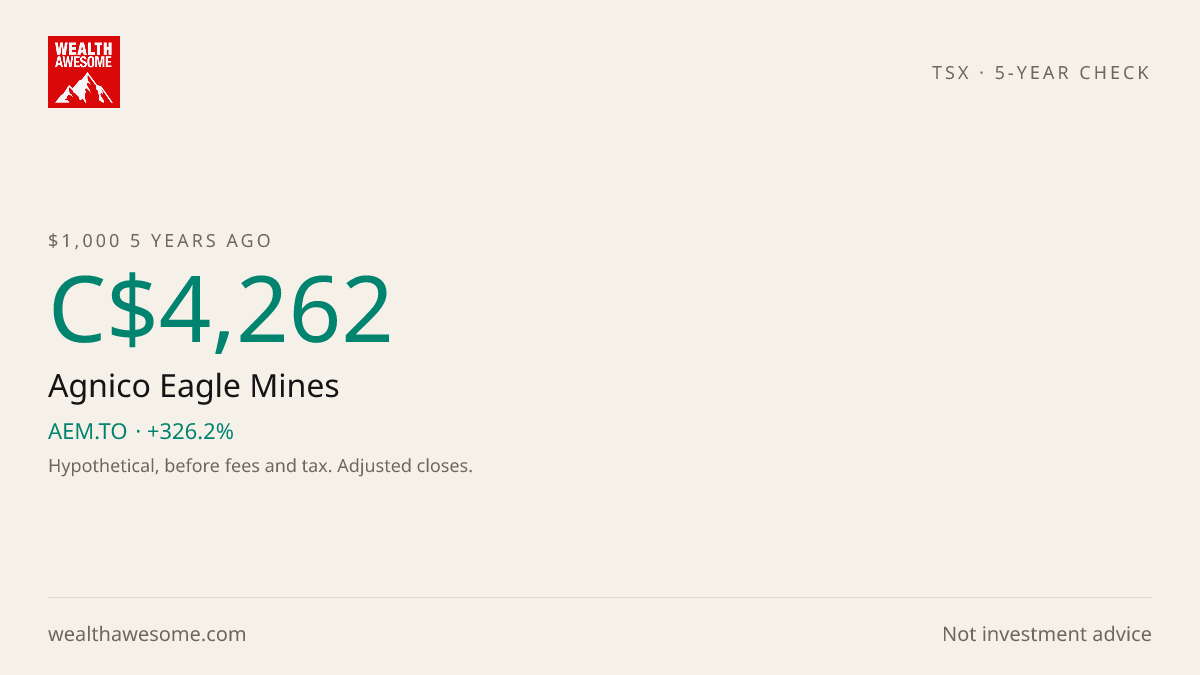 How much C$1,000 invested in Agnico Eagle Mines 5 years ago would be worth today