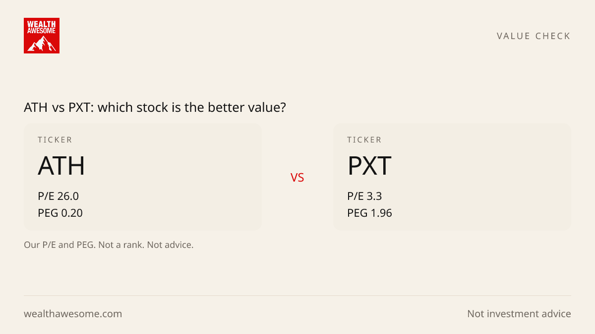 ATH vs PXT: which stock is the better value?