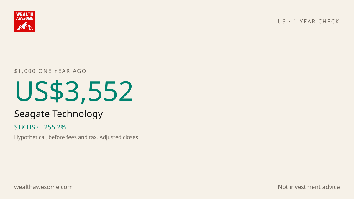 How much US$1,000 invested in Seagate Technology 1 year ago would be worth today