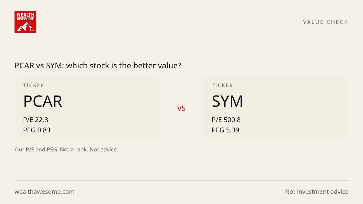 PCAR vs SYM: which stock is the better value?