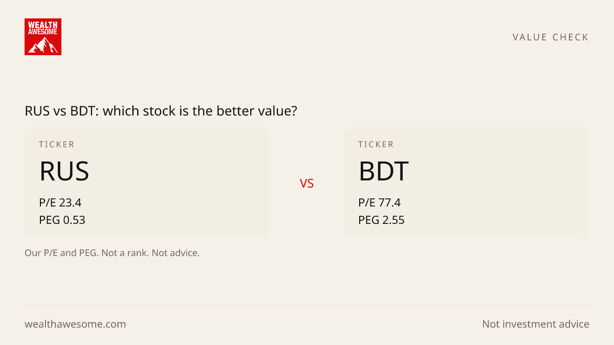 RUS vs BDT: which stock is the better value?
