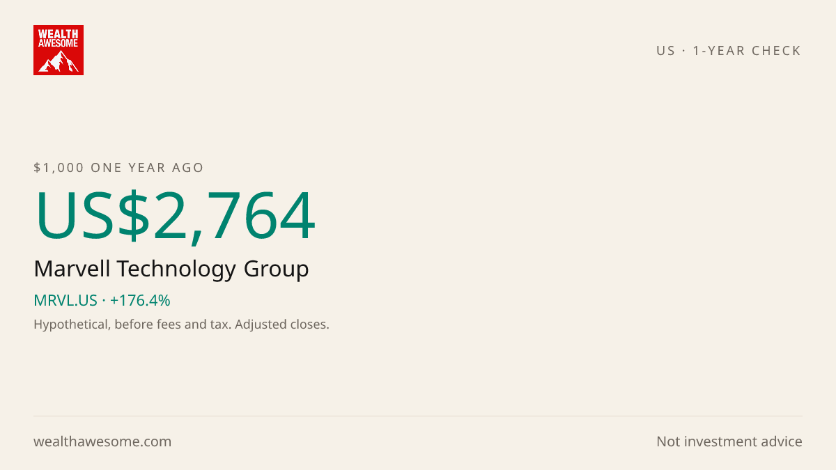 How much US$1,000 invested in Marvell Technology Group 1 year ago would be worth today