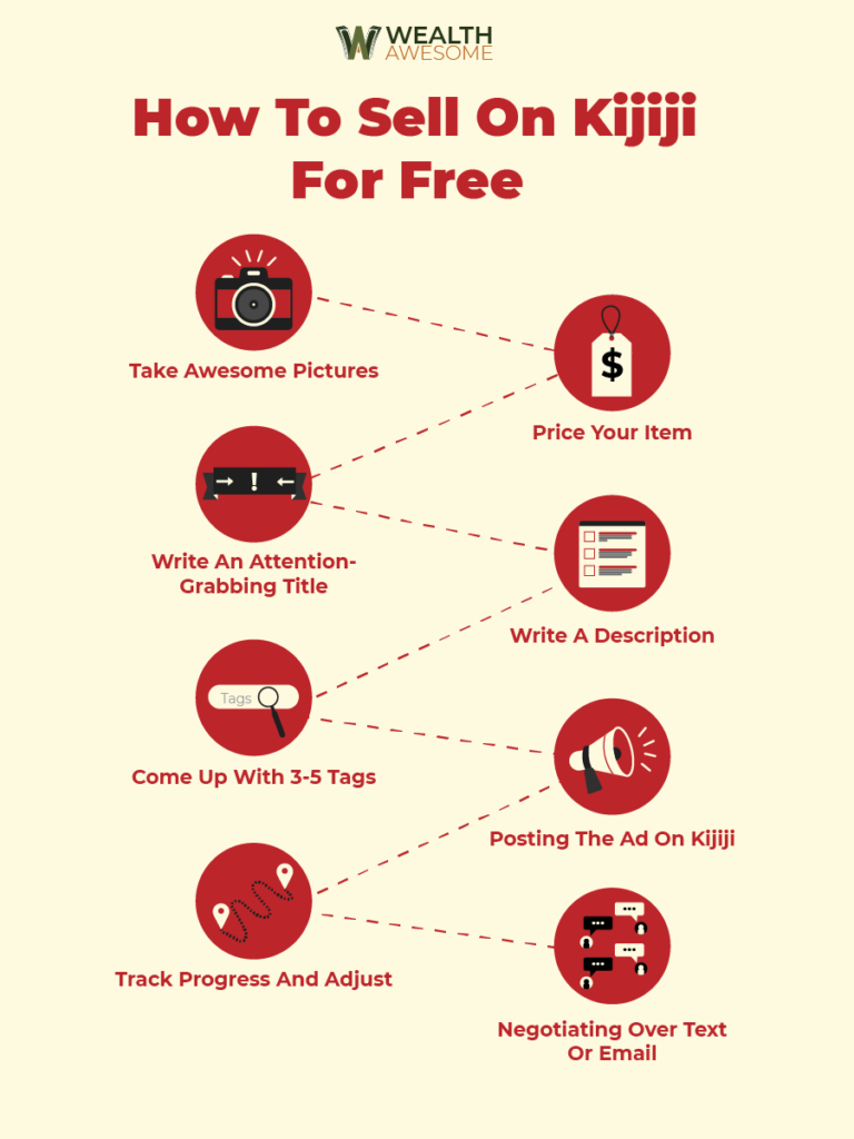 How To Sell On Kijiji infographic